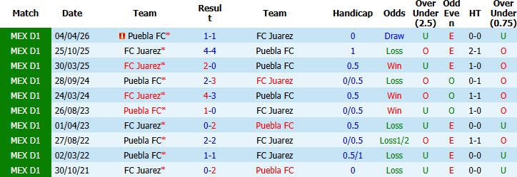 Nhận định, soi kèo Juarez vs Puebla, 10h00 ngày 18/7: Dấu hiệu hồi sinh - Ảnh 4