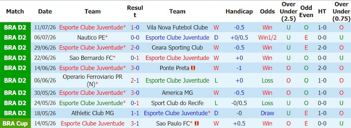 Nhận định, soi kèo Juventude vs Cuiaba, 5h00 ngày 18/7: Điểm tựa sân nhà - Ảnh 1
