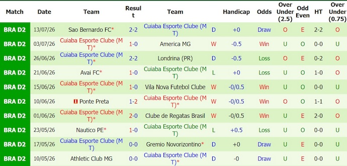 Nhận định, soi kèo Juventude vs Cuiaba, 5h00 ngày 18/7: Điểm tựa sân nhà - Ảnh 2