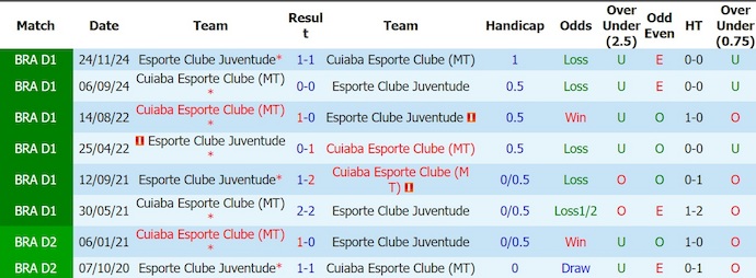 Nhận định, soi kèo Juventude vs Cuiaba, 5h00 ngày 18/7: Điểm tựa sân nhà - Ảnh 3
