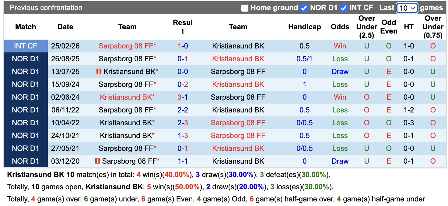 Nhận định, soi kèo Kristiansund vs Sarpsborg, 21h00 ngày 18/7: Tiếp tục chìm sâu - Ảnh 3