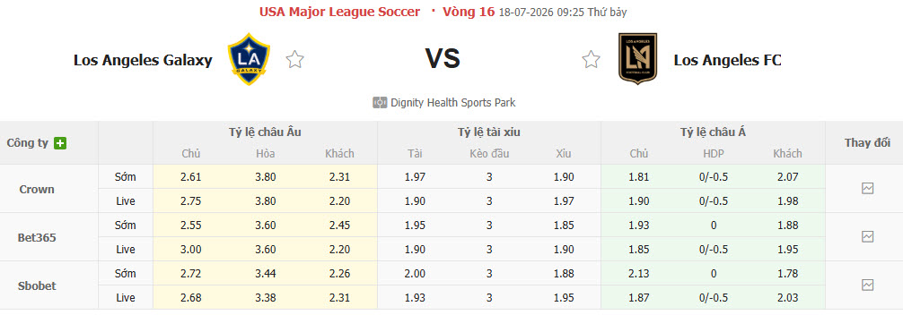 Nhận định, soi kèo Los Angeles Galaxy vs Los Angeles FC, 09h25 ngày 18/7: Thu hẹp khoảng cách - Ảnh 1