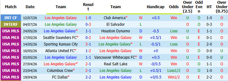 Nhận định, soi kèo Los Angeles Galaxy vs Los Angeles FC, 09h25 ngày 18/7: Thu hẹp khoảng cách - Ảnh 2