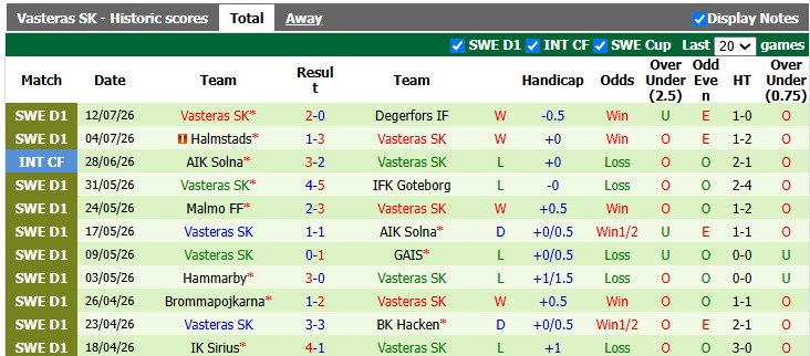 Nhận định, soi kèo Mjallby vs Vasteras, 0h00 ngày 18/7: Đổi vị trí - Ảnh 2