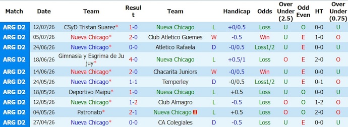 Nhận định, soi kèo Nueva Chicago vs Agropecuario, 4h00 ngày 18/7: Cơ hội kiếm điểm - Ảnh 1