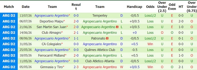 Nhận định, soi kèo Nueva Chicago vs Agropecuario, 4h00 ngày 18/7: Cơ hội kiếm điểm - Ảnh 2