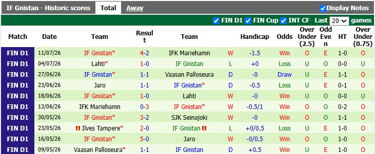 Nhận định, soi kèo Oulu vs Gnistan, 21h00 ngày 18/7: Khó cho chủ nhà - Ảnh 2