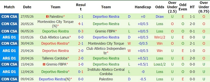 Nhận định, soi kèo San Lorenzo vs Deportivo Riestra, 4h45 ngày 18/7: Tệ như nhau - Ảnh 2