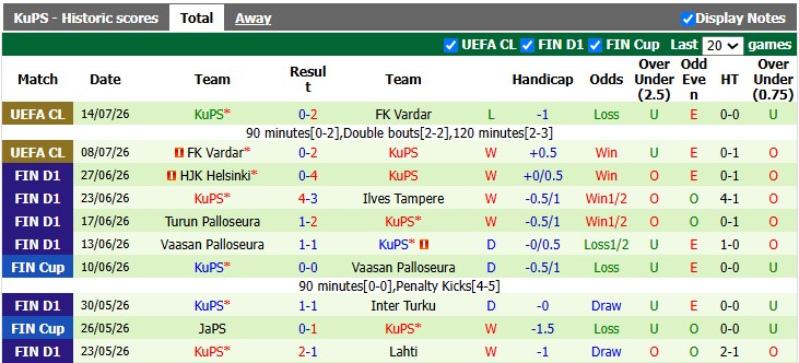 Nhận định, soi kèo Seinajoki vs KuPS, 21h00 ngày 18/7: Khẳng định vị thế - Ảnh 2