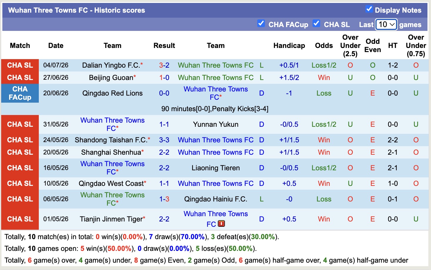 Nhận định, soi kèo Wuhan Three Towns vs Shenzhen Peng, 19h00 ngày 18/7: Tin tưởng Shenzhen Peng - Ảnh 1