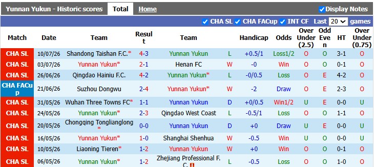 Nhận định, soi kèo Yunnan Yukun vs Shanghai Port, 19h00 ngày 17/7: Lần đầu của Vân Nam - Ảnh 1
