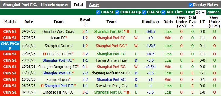 Nhận định, soi kèo Yunnan Yukun vs Shanghai Port, 19h00 ngày 17/7: Lần đầu của Vân Nam - Ảnh 2