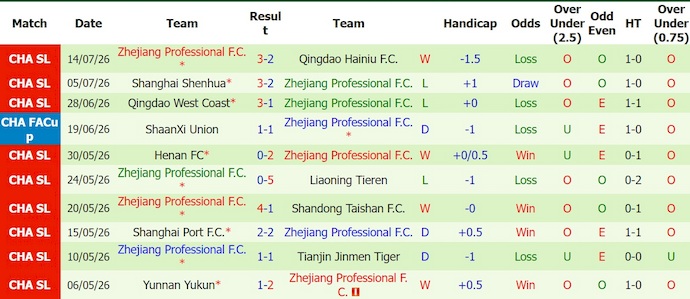 Nhận định, soi kèo Chongqing Tonglianglong vs Zhejiang Pro, 18h00 ngày 18/7: Điểm tựa sân nhà - Ảnh 2