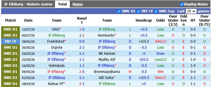 Nhận định, soi kèo Elfsborg vs Sirius, 21h30 ngày 19/7: Nhà vua lộ diện - Ảnh 1