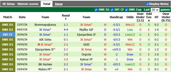 Nhận định, soi kèo Elfsborg vs Sirius, 21h30 ngày 19/7: Nhà vua lộ diện - Ảnh 2