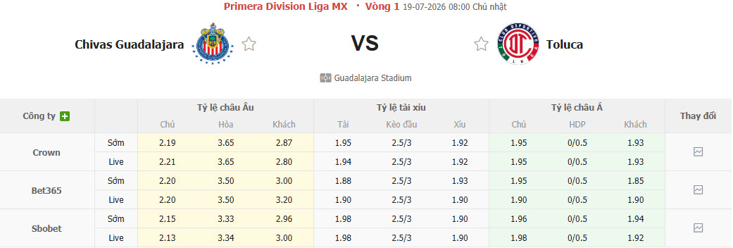 Nhận định, soi kèo Guadalajara vs Deportivo Toluca, 08h07 ngày 19/7: Phá dớp đối đầu - Ảnh 1