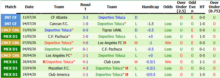 Nhận định, soi kèo Guadalajara vs Deportivo Toluca, 08h07 ngày 19/7: Phá dớp đối đầu - Ảnh 3