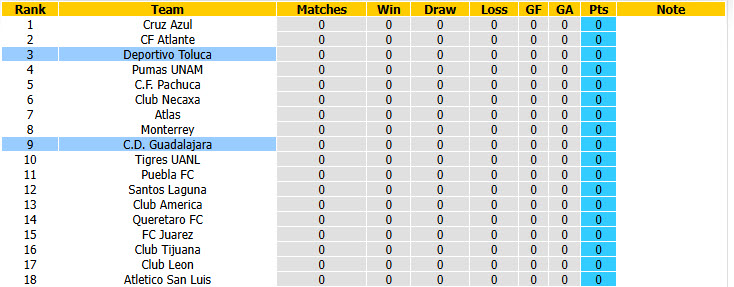 Nhận định, soi kèo Guadalajara vs Deportivo Toluca, 08h07 ngày 19/7: Phá dớp đối đầu - Ảnh 5