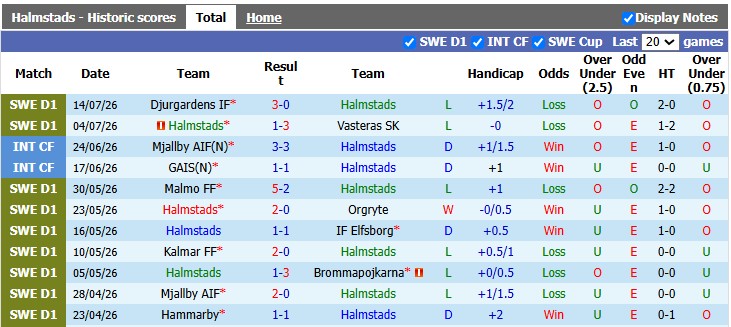 Nhận định, soi kèo Halmstads vs Hacken, 21h30 ngày 19/7: Chìm trong khủng hoảng - Ảnh 1