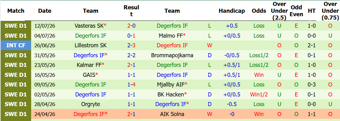 Nhận định, soi kèo Hammarby vs Degerfors, 21h30 ngày 19/7: Trên đà hưng phấn - Ảnh 3