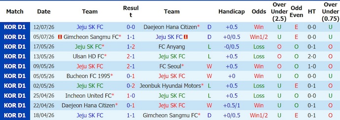 Nhận định, soi kèo Jeju SK vs Pohang Steelers, 17h30 ngày 18/7: Phong độ trái ngược - Ảnh 1