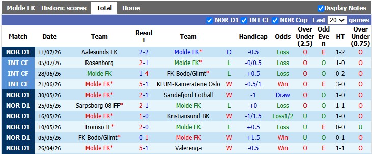 Nhận định, soi kèo Molde vs Brann, 23h00 ngày 18/7: 'Con mồi' ưa thích - Ảnh 5