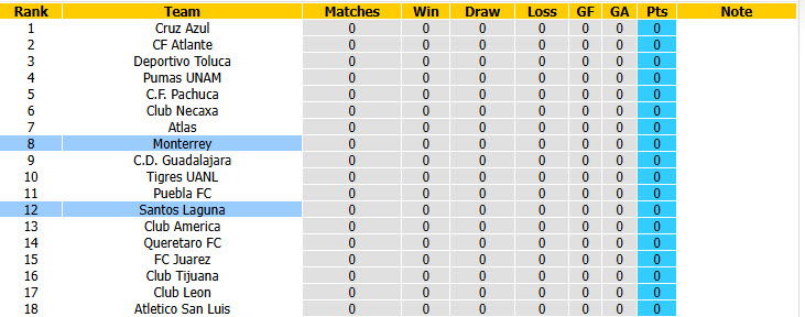 Nhận định, soi kèo Monterrey vs Santos Laguna, 08h05 ngày 19/7: Nghiền nát đối thủ - Ảnh 5