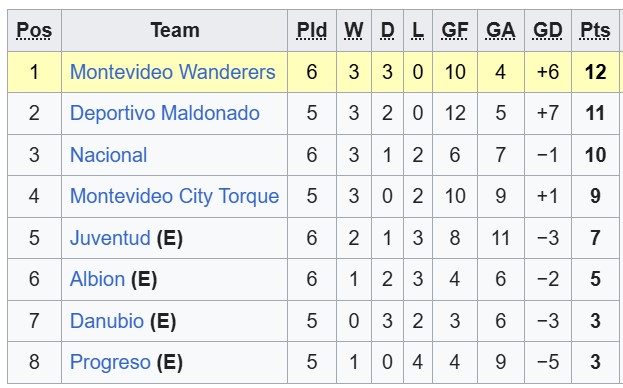 Nhận định, soi kèo Montevideo City Torque vs Danubio, 3h00 ngày 21/7: Đánh chiếm top 1 - Ảnh 4