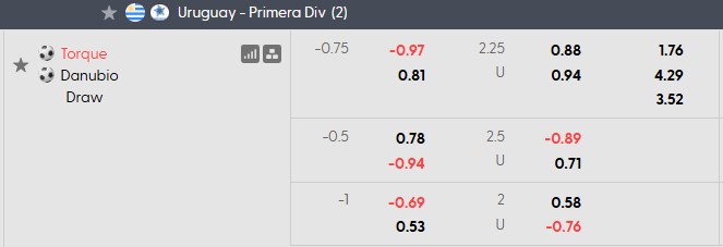 Nhận định, soi kèo Montevideo City Torque vs Danubio, 3h00 ngày 21/7: Đánh chiếm top 1 - Ảnh 5