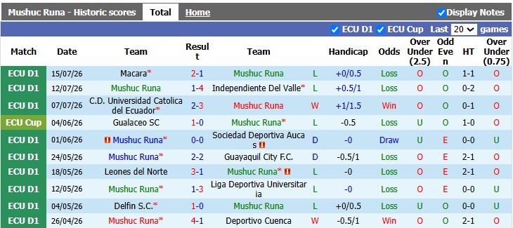 Nhận định, soi kèo Mushuc Runa vs Orense, 2h00 ngày 21/7: Sân nhà vẫn hơn - Ảnh 1