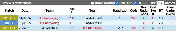 Nhận định, soi kèo Norrkoping vs Sandvikens, 18h00 ngày 19/7: Không dễ cho cửa trên - Ảnh 3