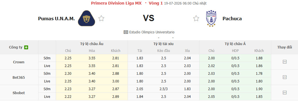 Nhận định, soi kèo Pumas vs Pachuca, 06h00 ngày 19/7: Thận trọng tối đa - Ảnh 1