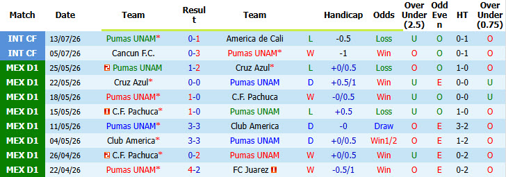 Nhận định, soi kèo Pumas vs Pachuca, 06h00 ngày 19/7: Thận trọng tối đa - Ảnh 2
