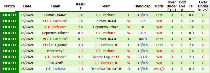 Nhận định, soi kèo Pumas vs Pachuca, 06h00 ngày 19/7: Thận trọng tối đa - Ảnh 3