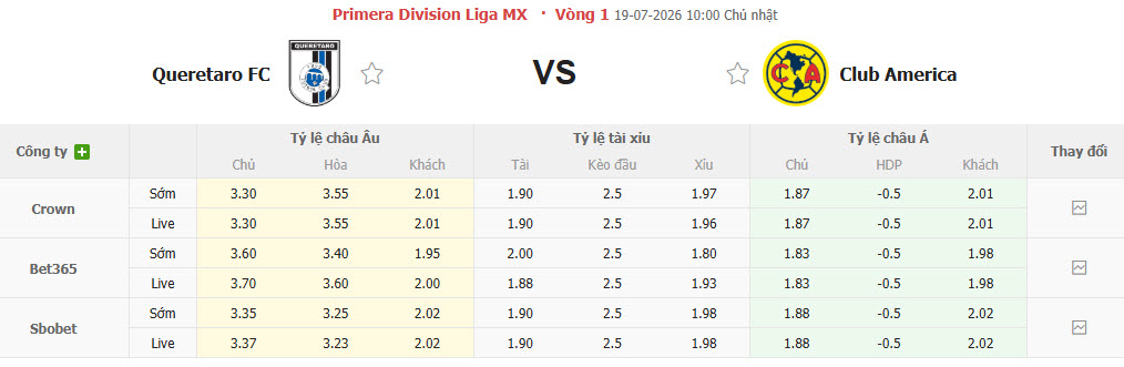 Nhận định, soi kèo Queretaro vs Club America, 10h10 ngày 19/7: Tôn trọng đối thủ - Ảnh 1