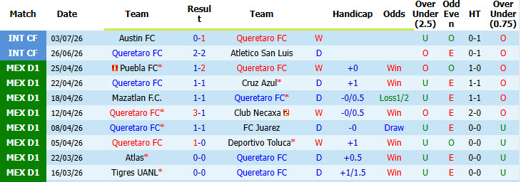 Nhận định, soi kèo Queretaro vs Club America, 10h10 ngày 19/7: Tôn trọng đối thủ - Ảnh 2