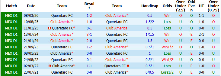 Nhận định, soi kèo Queretaro vs Club America, 10h10 ngày 19/7: Tôn trọng đối thủ - Ảnh 4