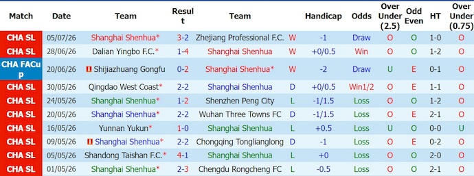 Nhận định, soi kèo Shanghai Shenhua vs Jinmen Tiger, 18h35 ngày 18/7: Không dễ dàng - Ảnh 1