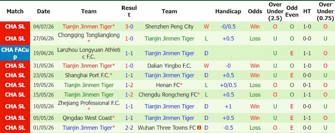 Nhận định, soi kèo Shanghai Shenhua vs Jinmen Tiger, 18h35 ngày 18/7: Không dễ dàng - Ảnh 2