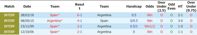 Nhận định, soi kèo thẻ vàng Tây Ban Nha vs Argentina, 2h00 ngày 20/7 - Ảnh 3