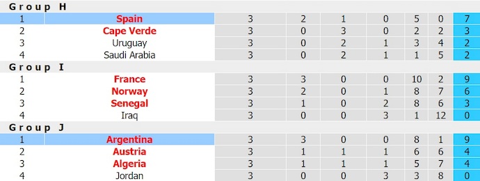 Nhận định, soi kèo thẻ vàng Tây Ban Nha vs Argentina, 2h00 ngày 20/7 - Ảnh 4