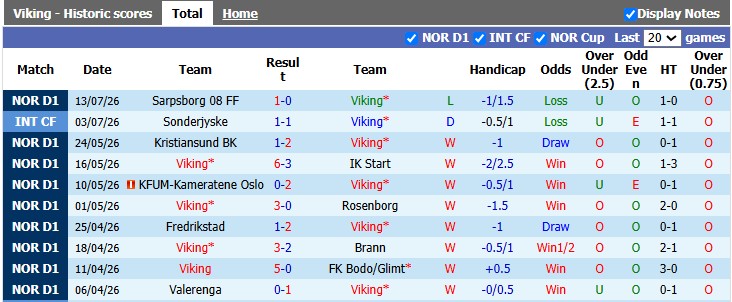 Nhận định, soi kèo Viking vs Sandefjord, 23h00 ngày 18/7: Khách thảm bại?! - Ảnh 2