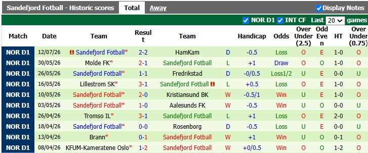 Nhận định, soi kèo Viking vs Sandefjord, 23h00 ngày 18/7: Khách thảm bại?! - Ảnh 3