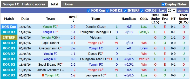 Nhận định, soi kèo Yongin vs Hwaseong, 17h30 ngày 19/7: Không quá chênh lệch - Ảnh 1