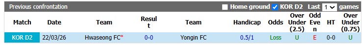 Nhận định, soi kèo Yongin vs Hwaseong, 17h30 ngày 19/7: Không quá chênh lệch - Ảnh 3