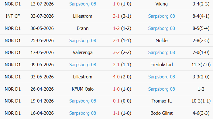 Soi kèo góc Kristiansund vs Sarpsborg, 21h00 ngày 18/07 - Ảnh 2