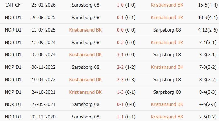 Soi kèo góc Kristiansund vs Sarpsborg, 21h00 ngày 18/07 - Ảnh 3