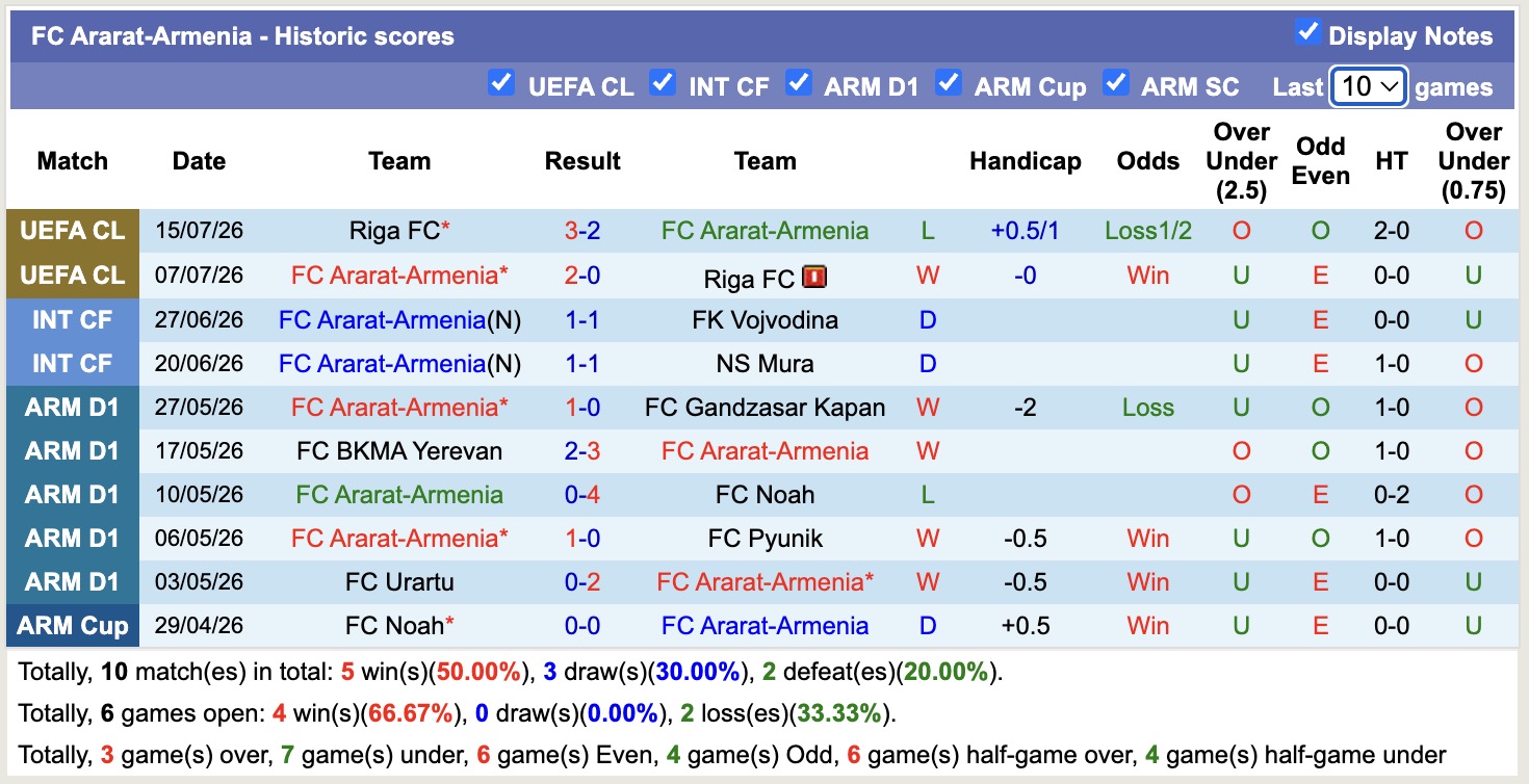 Nhận định, soi kèo Ararat Armenia vs Shamrock Rovers, 23h00 ngày 21/7: Tin vào Ararat Armenia - Ảnh 1