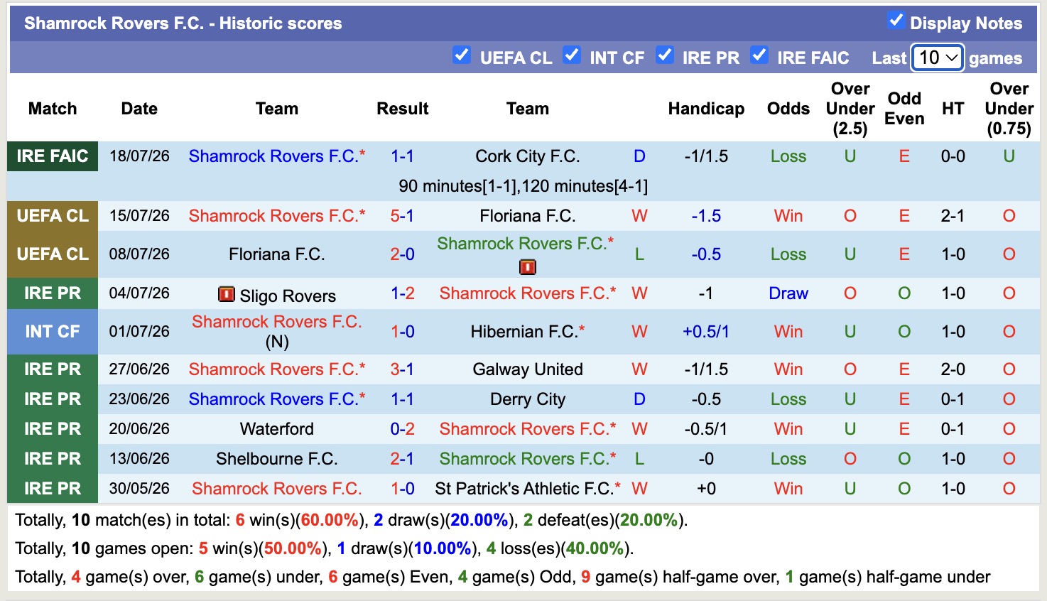 Nhận định, soi kèo Ararat Armenia vs Shamrock Rovers, 23h00 ngày 21/7: Tin vào Ararat Armenia - Ảnh 2