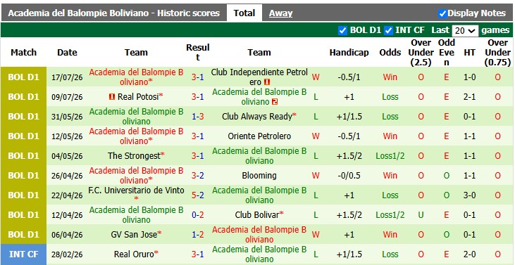 Nhận định, soi kèo Bulo Bulo vs Academia Balompie, 2h00 ngày 21/7: Khách lấn chủ - Ảnh 2